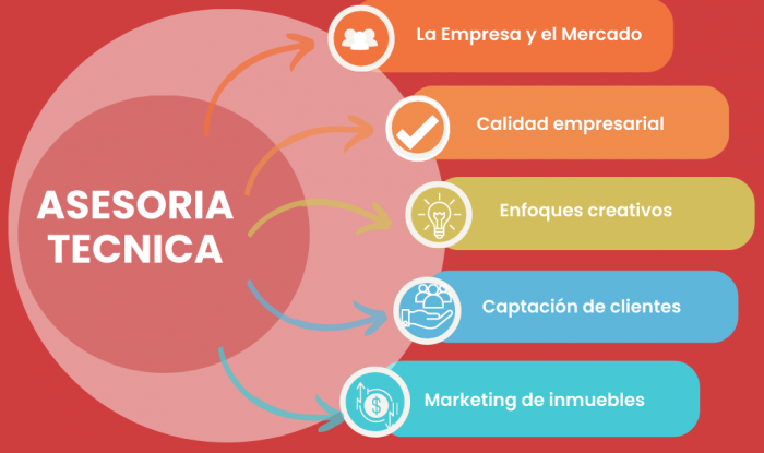 Gráfico diagrama cinco fuerzas de porter multicolor (2)