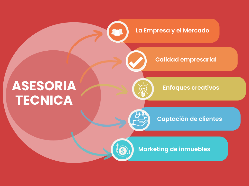 Gráfico diagrama cinco fuerzas de porter multicolor (2)